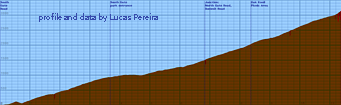 [course profile]