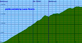 [course profile]