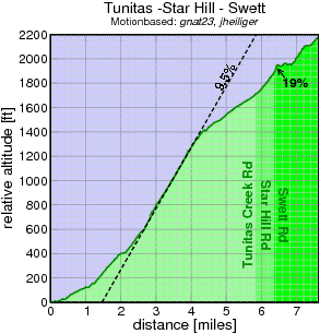 profile