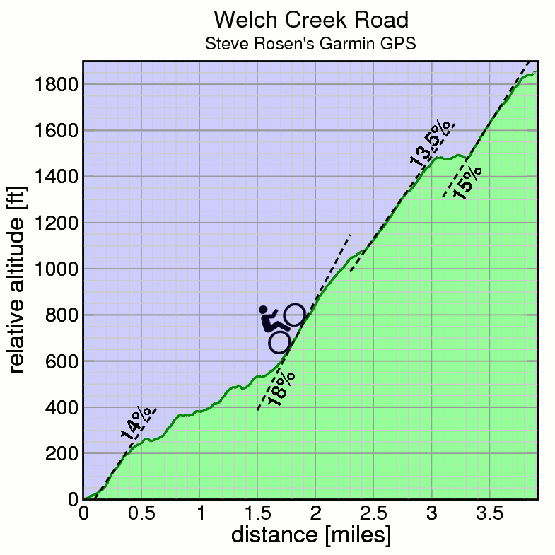Welch Creek