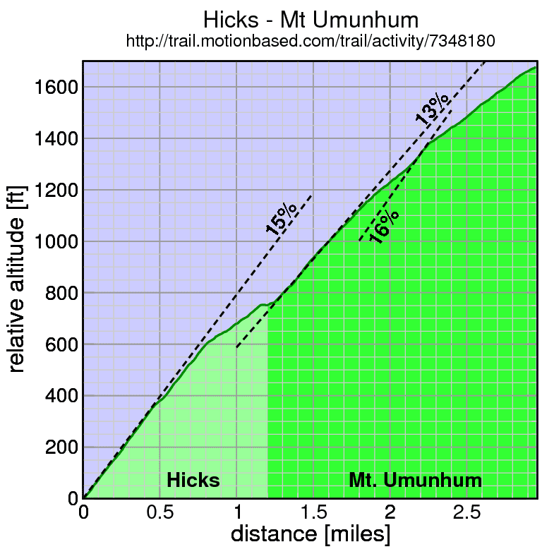 Hicks - Mt Umunhum