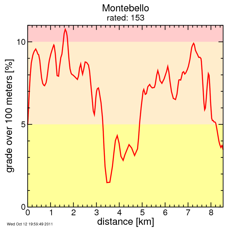 Montebello