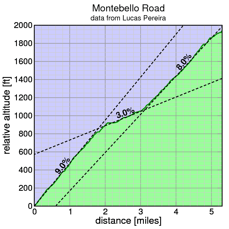 Montebello