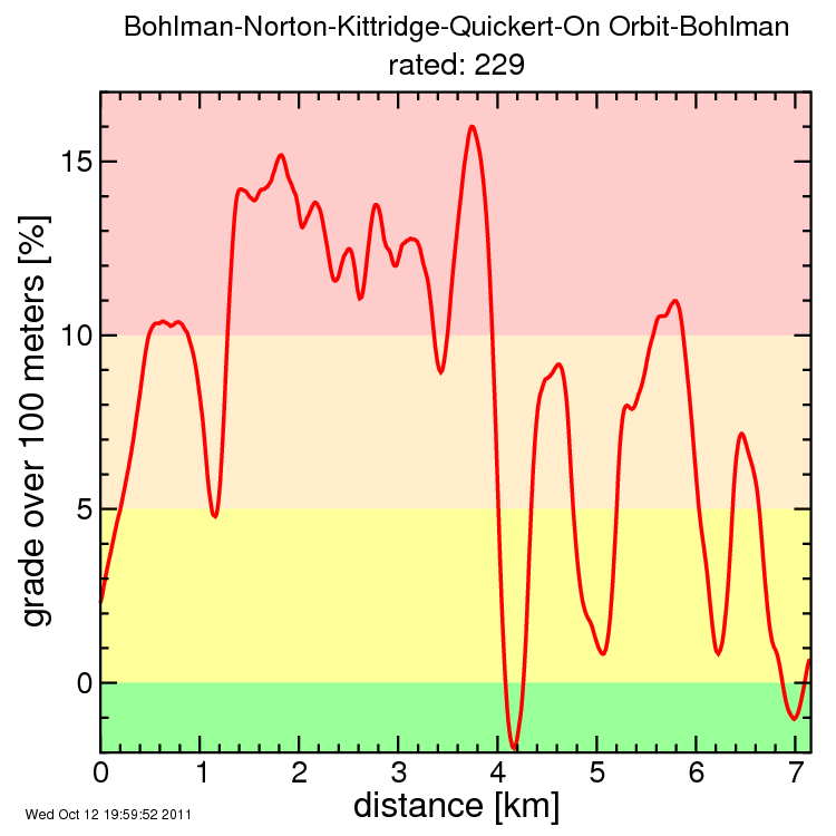 Bohlman-Norton-Kittridge-Quickert-On Orbit-Bohlman