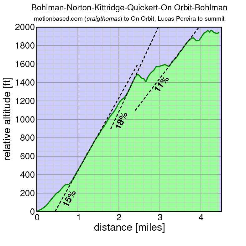 Bohlman-Norton-Kittridge-Quickert-On Orbit-Bohlman