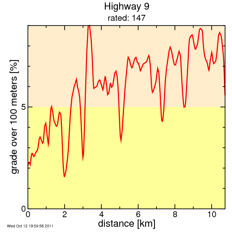 Highway 9