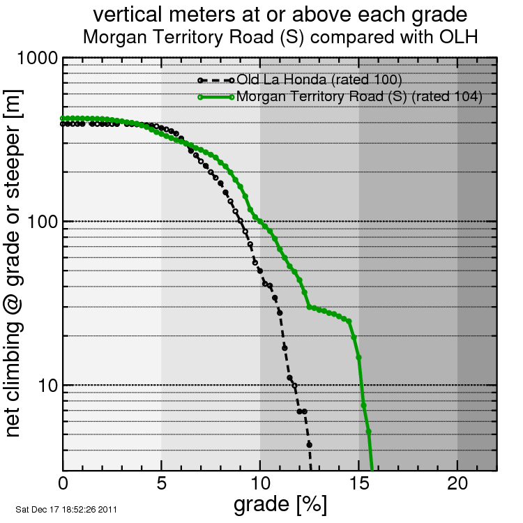 Morgan Territory Road (S)