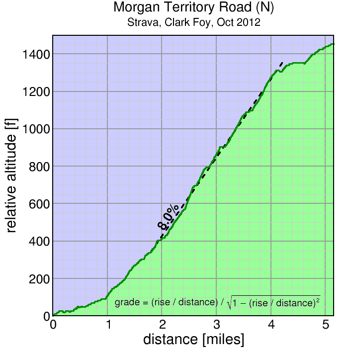 Morgan Territory Road (S)