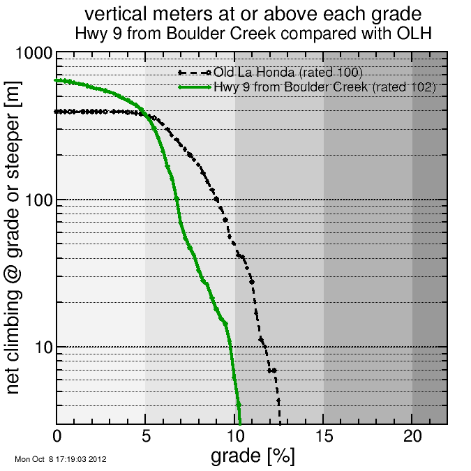 Hwy 9 from Boulder Creek