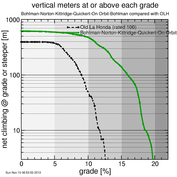 Bohlman-Norton-Kittridge-Quickert-On Orbit-Bohlman