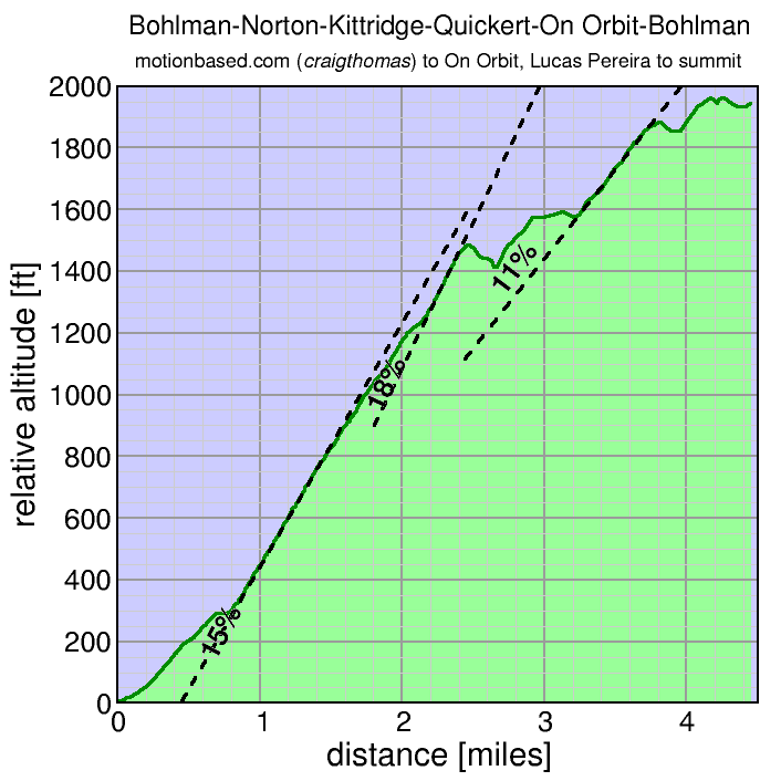 Bohlman-Norton-Kittridge-Quickert-On Orbit-Bohlman