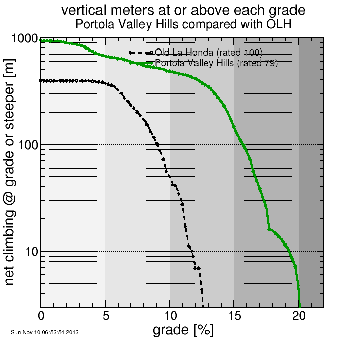 Portola Valley Hills