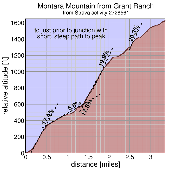 Montara Mountain