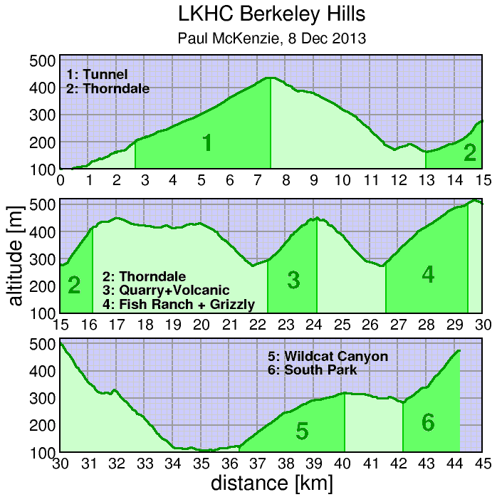 Berkeley Hills
