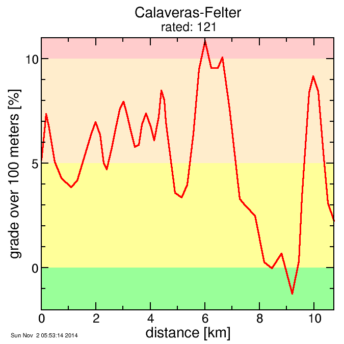 Calaveras-Felter