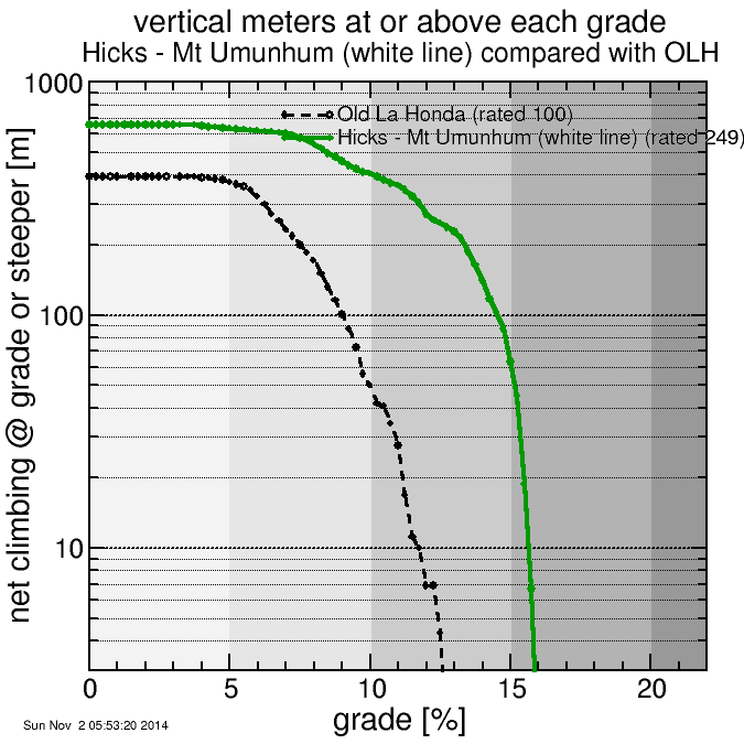 Hicks - Mt Umunhum (white line)
