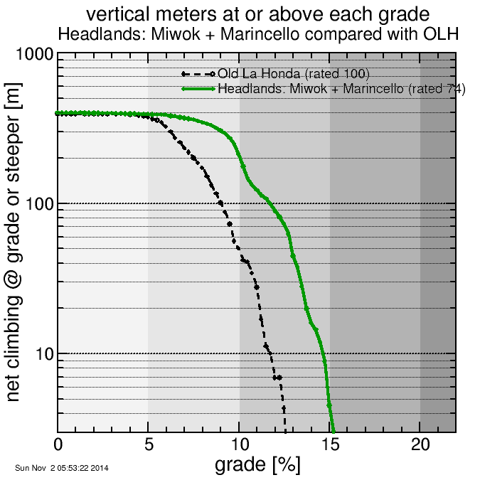 Headlands: Miwok + Marincello