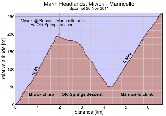 Headlands: Miwok + Marincello