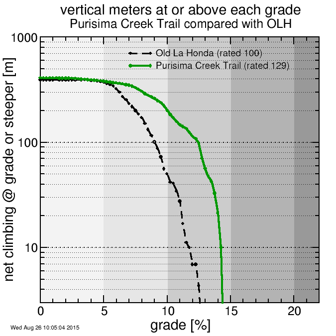 Purisima Creek Trail