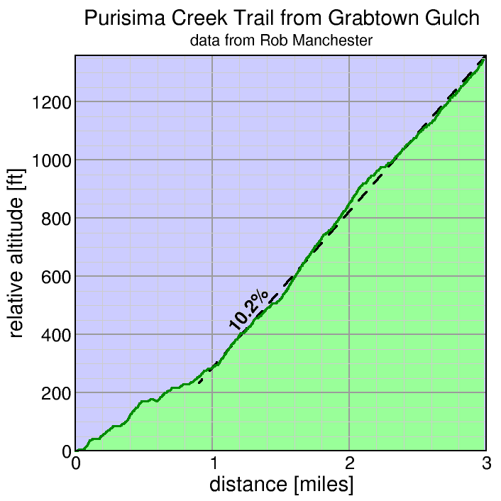 Purisima Creek Trail