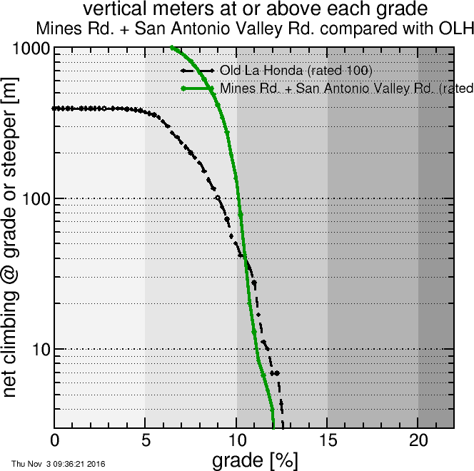 Mines Rd. + San Antonio Valley Rd.