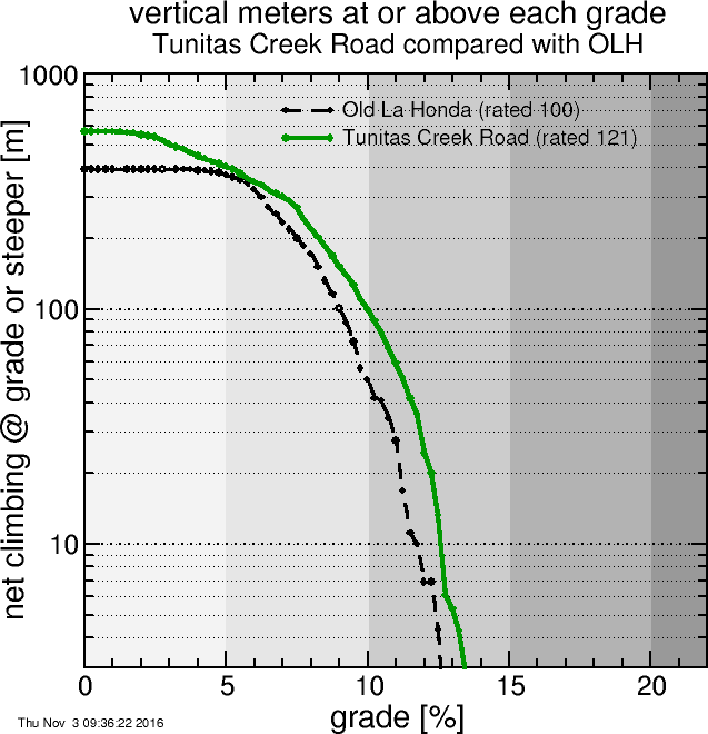 Tunitas Creek Road