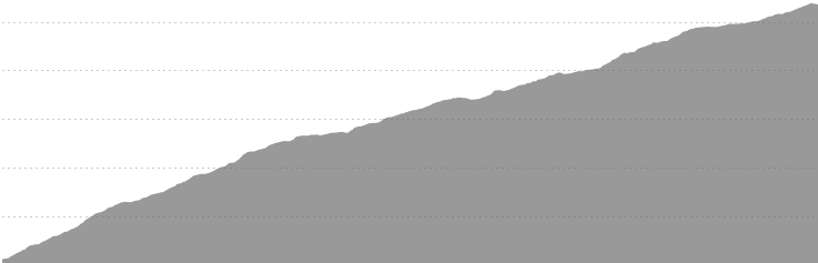 John Nicholas Trail (Dirt) elevation profile