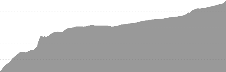 Mines Rd elevation profile